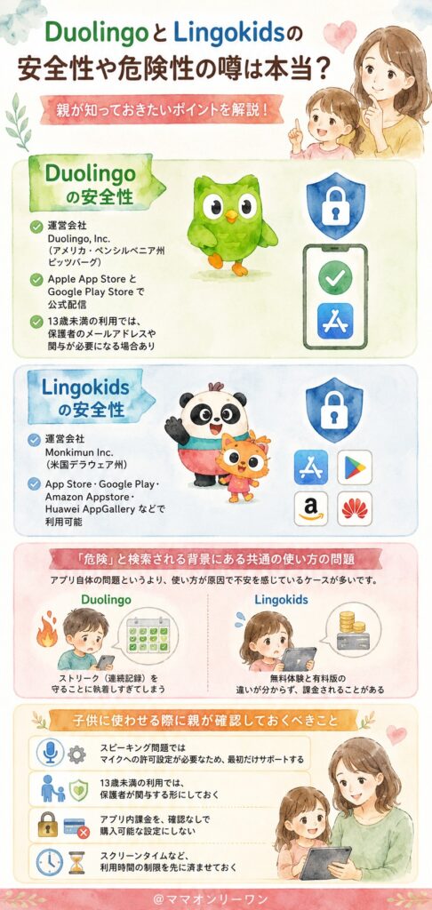 DuolingoとLingokids 安全性や危険性の噂は本当なのか?