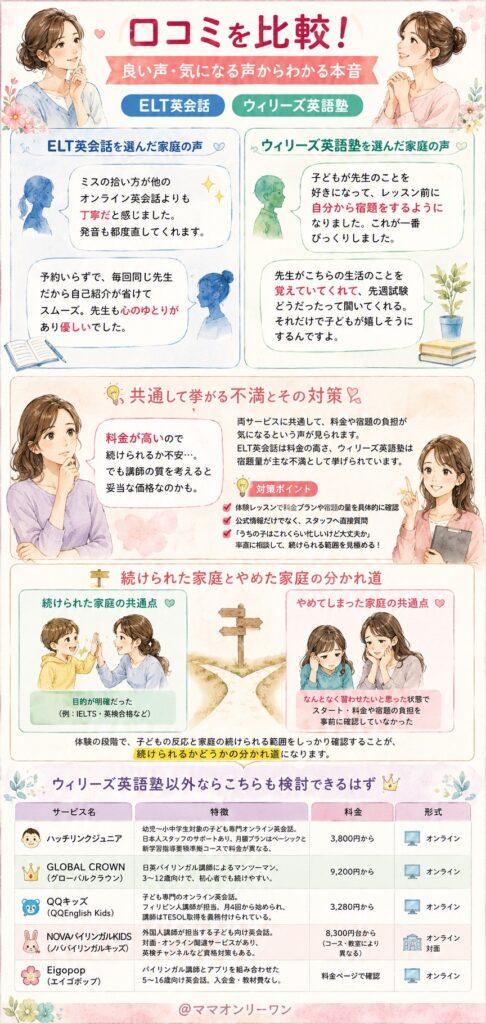 ELT英会話とウィリーズ英語塾 口コミを比較!良い声・気になる声からわかる本音