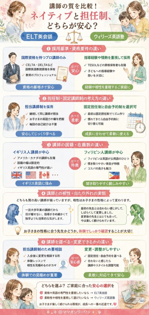 ELT英会話とウィリーズ英語塾 講師の質を比較!ネイティブと担任制、どちらが安心?