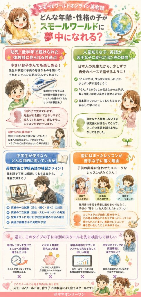 どんな年齢・性格の子がスモールワールドに夢中になれる?