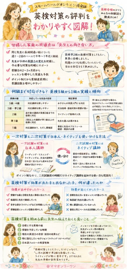 スモールワールドオンライン英会話 英検対策の評判は本当に信頼できる?