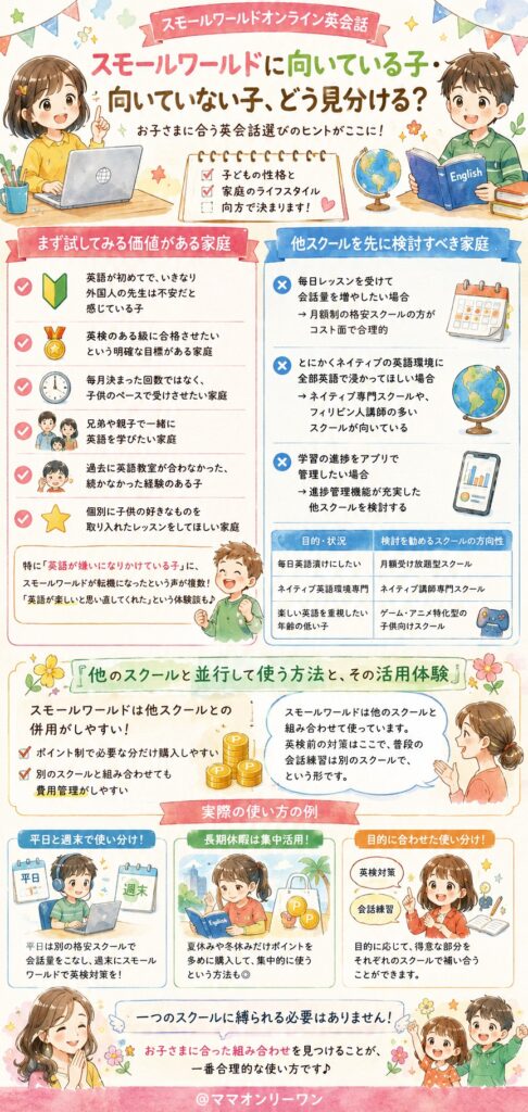 スモールワールドに向いている子・向いていない子、どう見分ける?