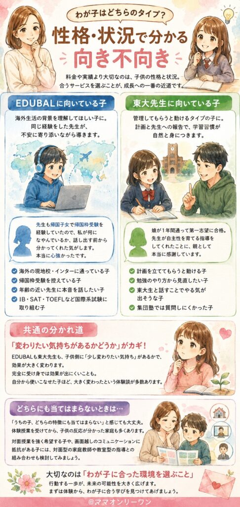 EDUBALと東大先生 わが子はどちらのタイプ?性格・状況で分かる向き不向き