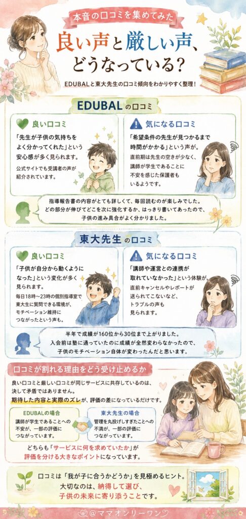 EDUBALと東大先生 本音の口コミを集めてみた、良い声と厳しい声はどうなっている?