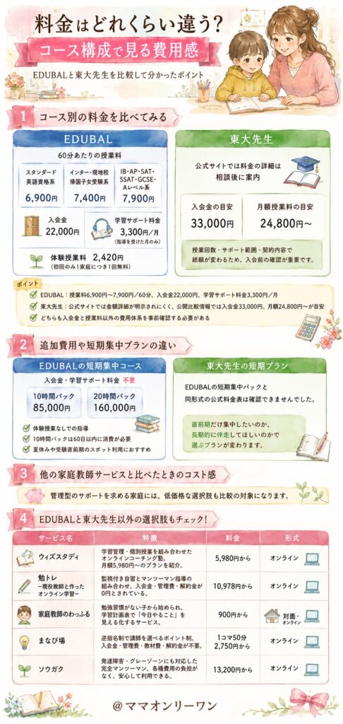 EDUBALと東大先生 料金はどれくらい違う?コース構成で見る費用感