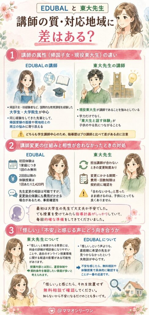 講師の質・対応地域に差はある?