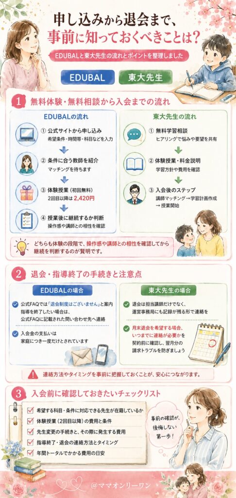 申し込みから退会まで、事前に知っておくべきことは?