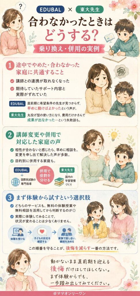 合わなかったときはどうする?乗り換え・併用の実例