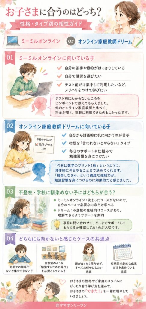 ミーミルオンラインとオンライン家庭教師ドリーム　うちの子は夢中になれる?性格・タイプ別の相性