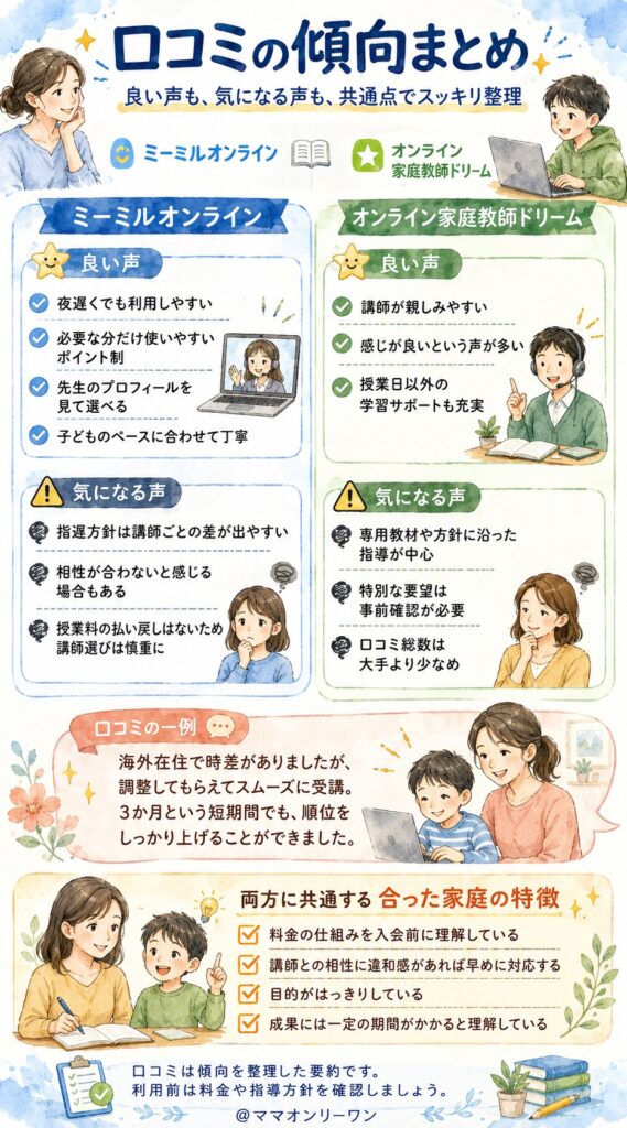 ミーミルオンラインとオンライン家庭教師ドリーム　口コミの傾向、良い声も気になる声もまとめて見えてきたこと