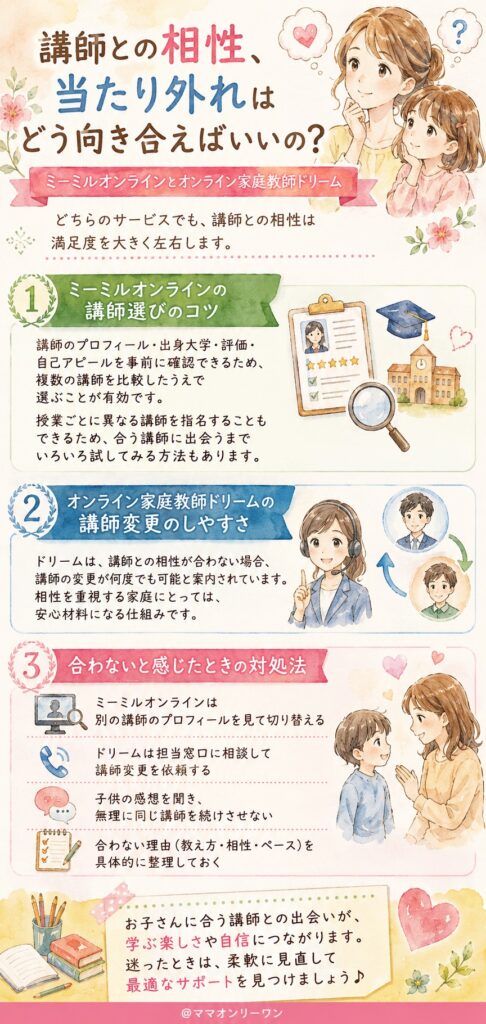 ミーミルオンラインとオンライン家庭教師ドリーム　講師との相性、当たり外れはどう向き合えばいいの?