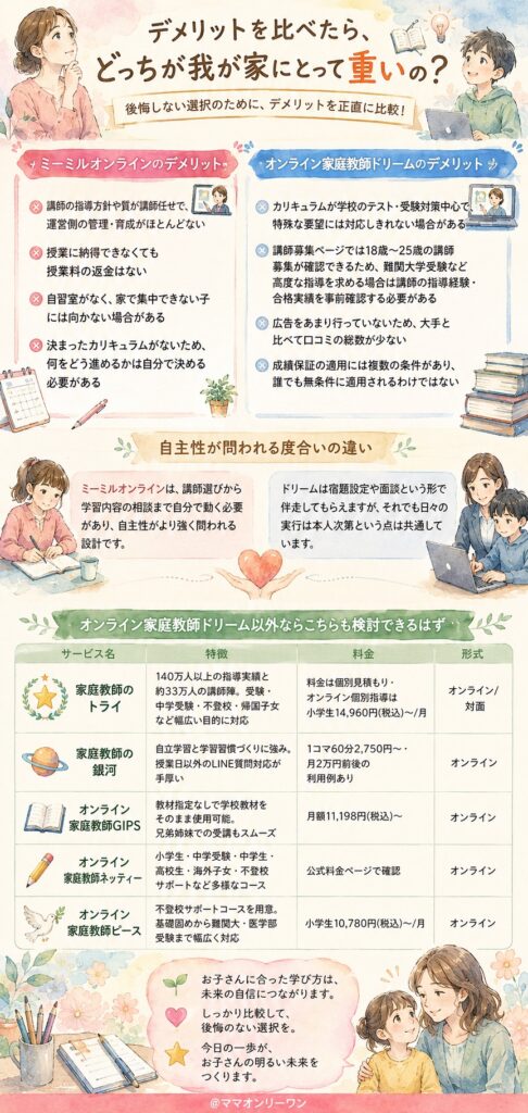 ミーミルオンラインとオンライン家庭教師ドリーム　デメリットを比べたら、どっちが我が家にとって重いの?