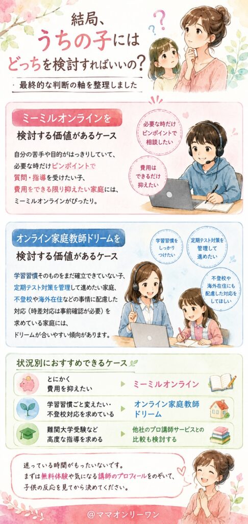 ミーミルオンラインとオンライン家庭教師ドリーム　結局、うちの子にはどっちを検討すればいいの?