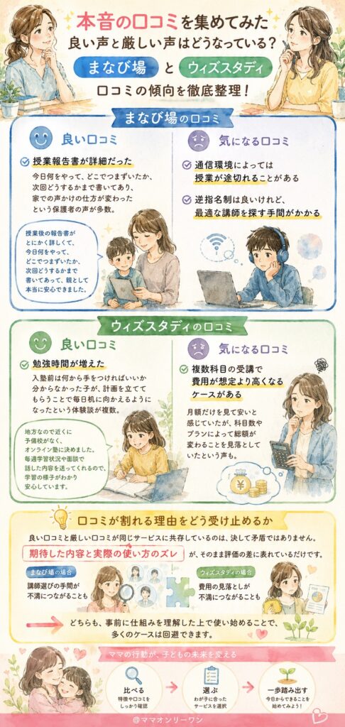 まなび場とウィズスタディ 本音の口コミを集めてみた、良い声と厳しい声はどうなっている?