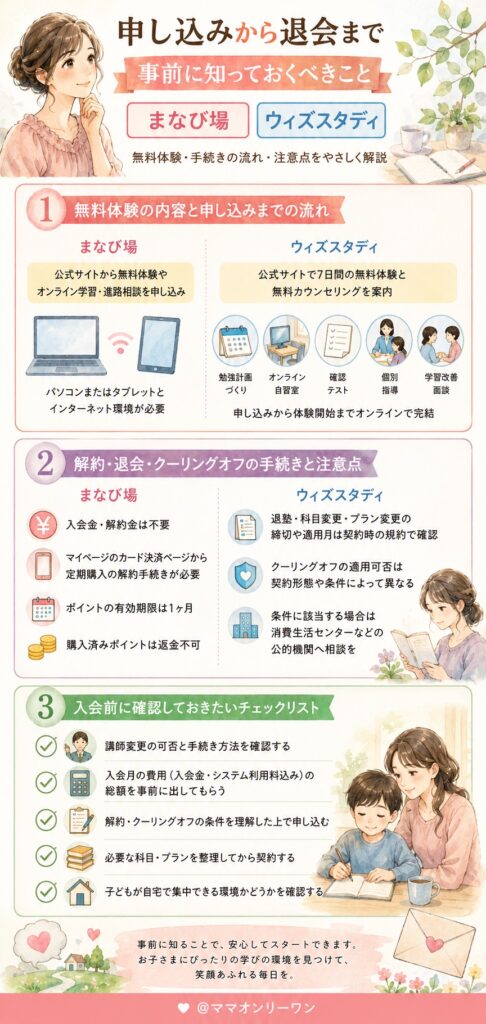 まなび場とウィズスタディ 申し込みから退会まで、事前に知っておくべきことは?
