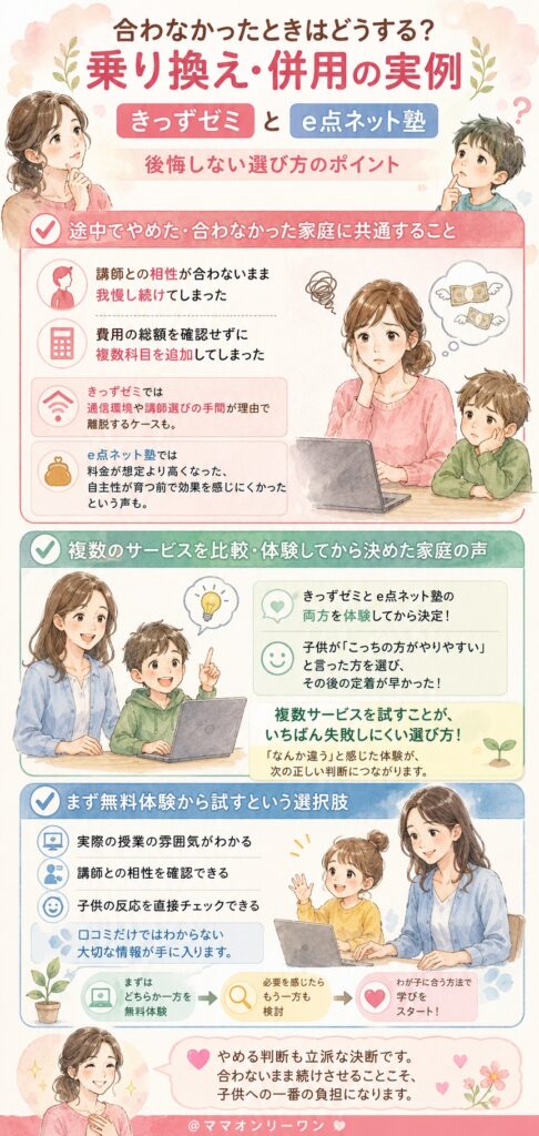 まなび場とウィズスタディ 合わなかったときはどうする?乗り換え・併用の実例