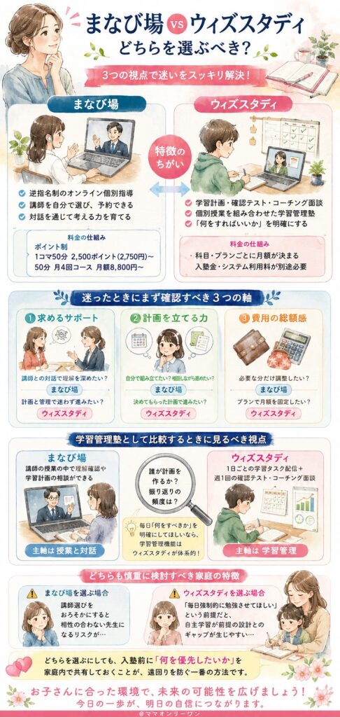 まなび場とウィズスタディ、結論から言うとどちらを選ぶべき?
