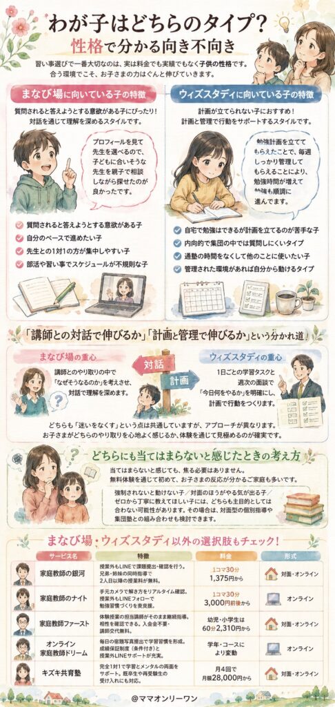 まなび場とウィズスタディ わが子はどちらのタイプ?性格で分かる向き不向き