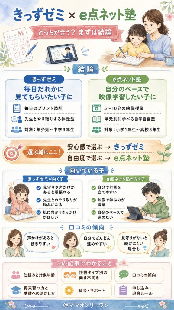 きっずゼミとe点ネット塾、結論から言うとどちらが合っているの?