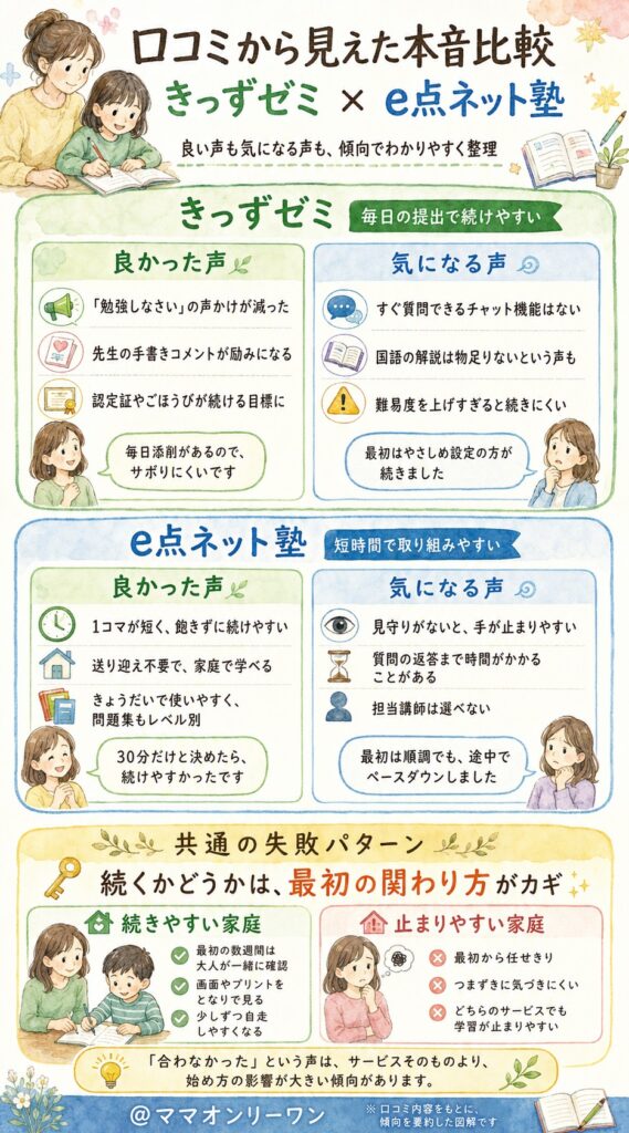 きっずゼミとe点ネット塾 口コミを集めて見えてきた、忖度なしの本音まとめ
