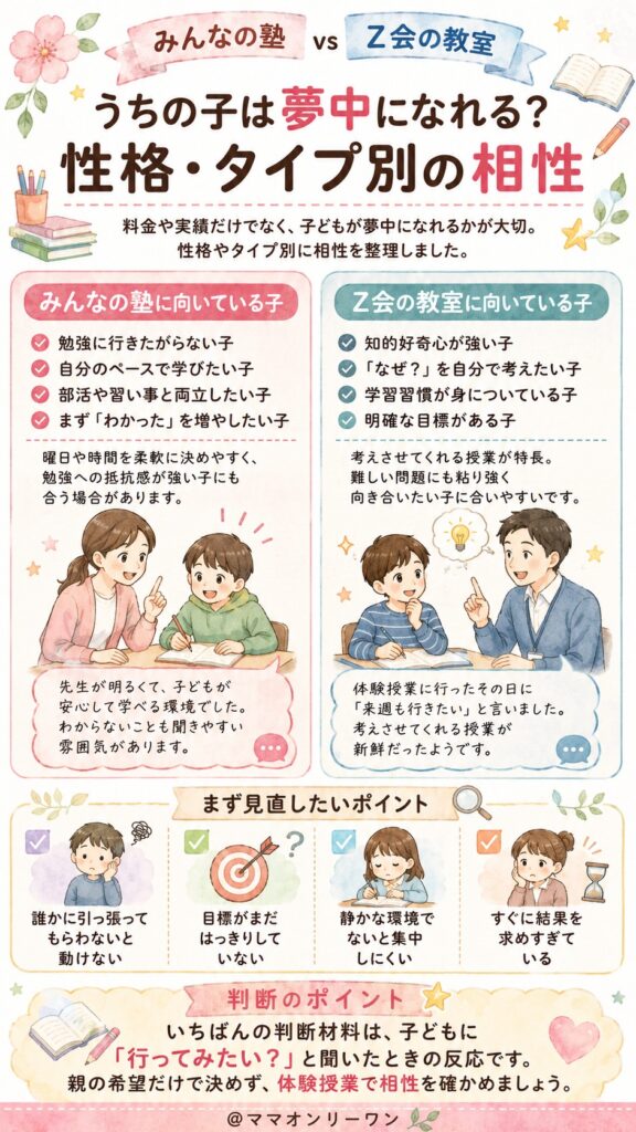 みんなの塾とZ会の教室 うちの子は夢中になれる?性格・タイプ別の相性