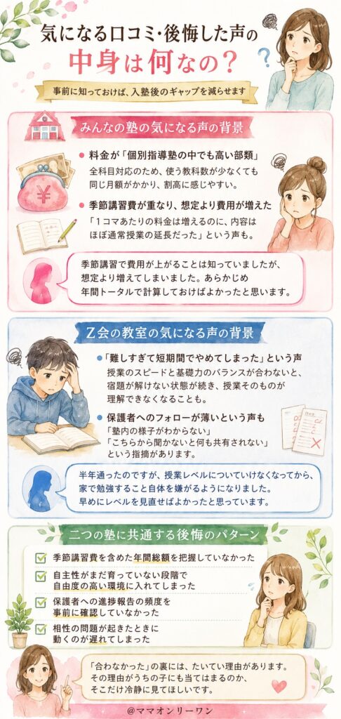 みんなの塾とZ会の教室 気になる口コミ・後悔した声の中身は何なの?