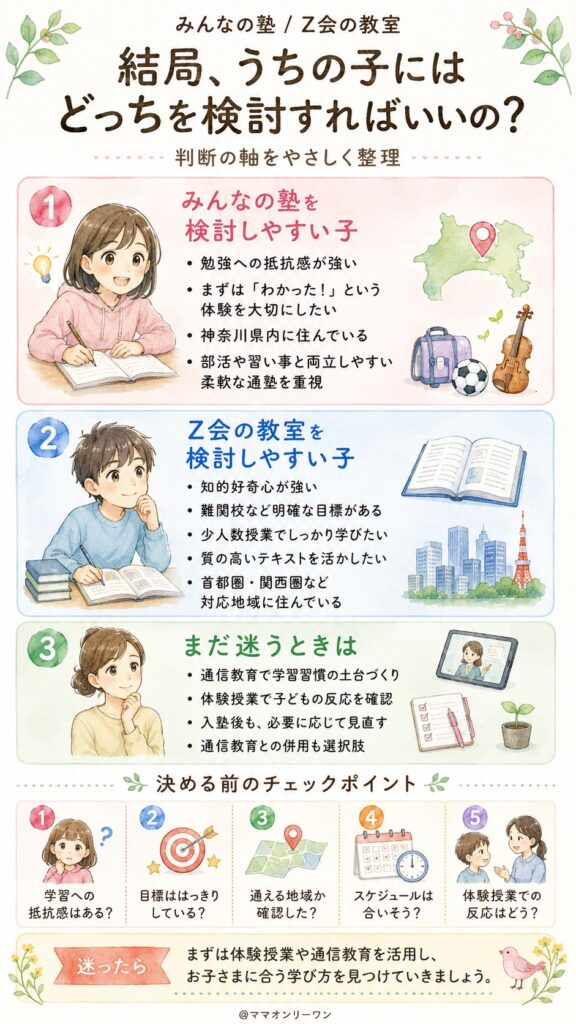 みんなの塾とZ会の教室 結局、うちの子にはどっちを検討すればいいの?