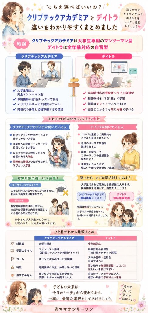 結論として、クリプテックアカデミアとデイトラはどちらを選べばいいの?