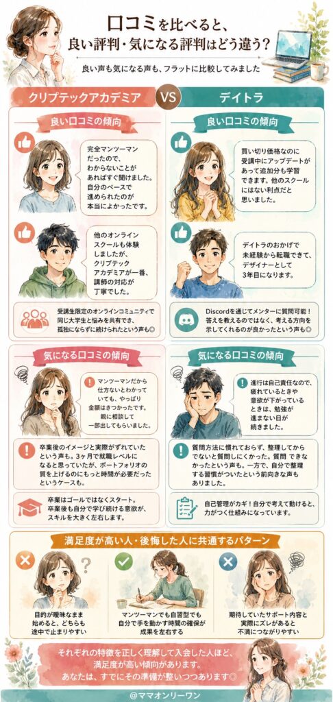 クリプテックアカデミアとデイトラ 口コミを比べると、良い評判・気になる評判はどう違う?
