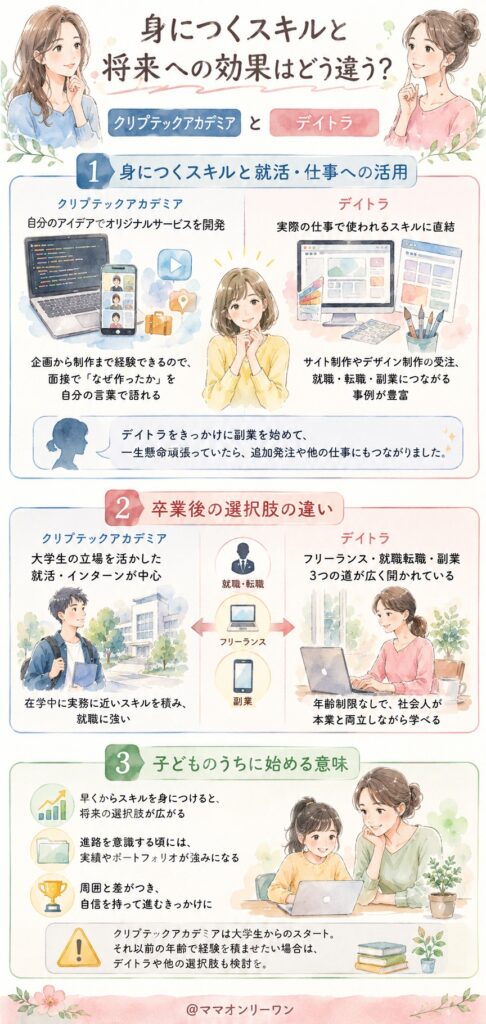 クリプテックアカデミアとデイトラ 身につくスキルと将来への効果はどう違う?