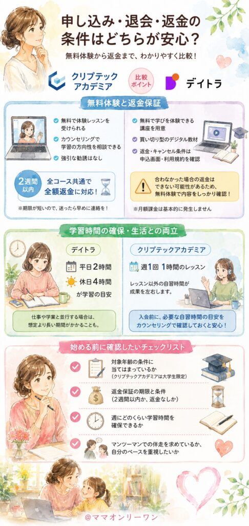 クリプテックアカデミアとデイトラ 申し込み・退会・返金の条件はどちらが安心?