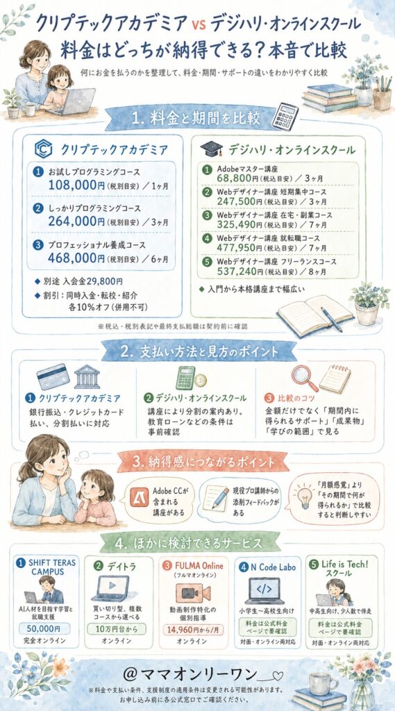クリプテックアカデミアとデジハリ・オンラインスクール 料金はどっちが納得できるの?本音で比較