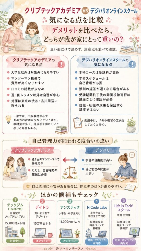 クリプテックアカデミアとデジハリ・オンラインスクール デメリットを比べたら、どっちが我が家にとって重いの?
