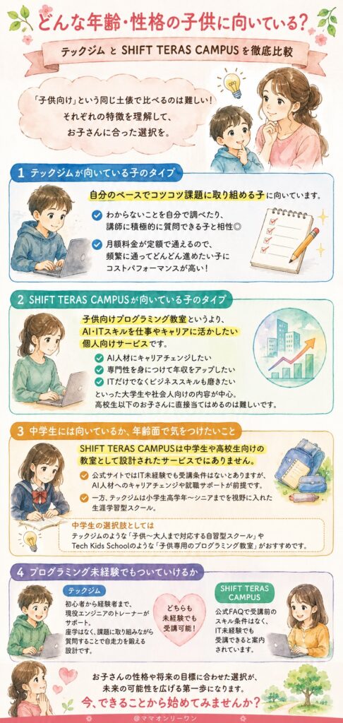 テックジムとSHIFT TERAS CAMPUS どんな年齢・性格の子供に向いている？