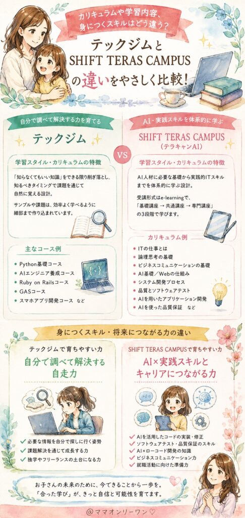 テックジムとSHIFT TERAS CAMPUS カリキュラムや学習内容、身につくスキルはどう違う？