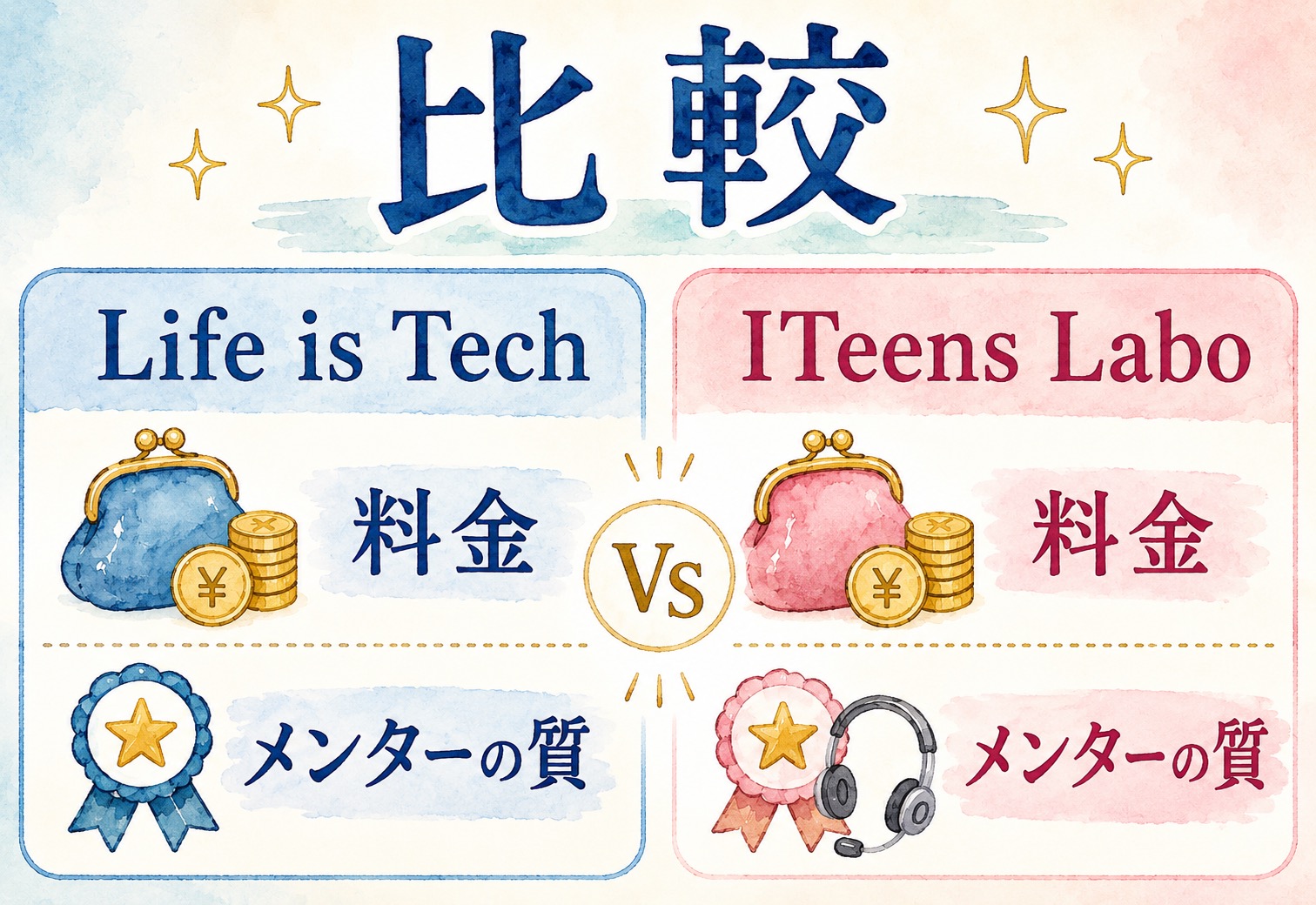 Life is TechとITeens Labo比較｜料金もメンターの質も調べてみたら想像以上に違いがはっきりしました