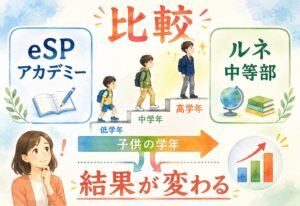 eSPアカデミーとルネ中等部を比較したら子供の学年でここまで結果が変わるとは思いませんでした