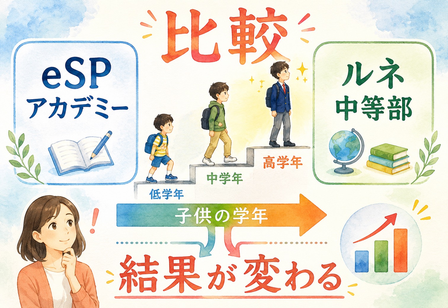 eSPアカデミーとルネ中等部を比較したら子供の学年でここまで結果が変わるとは思いませんでした