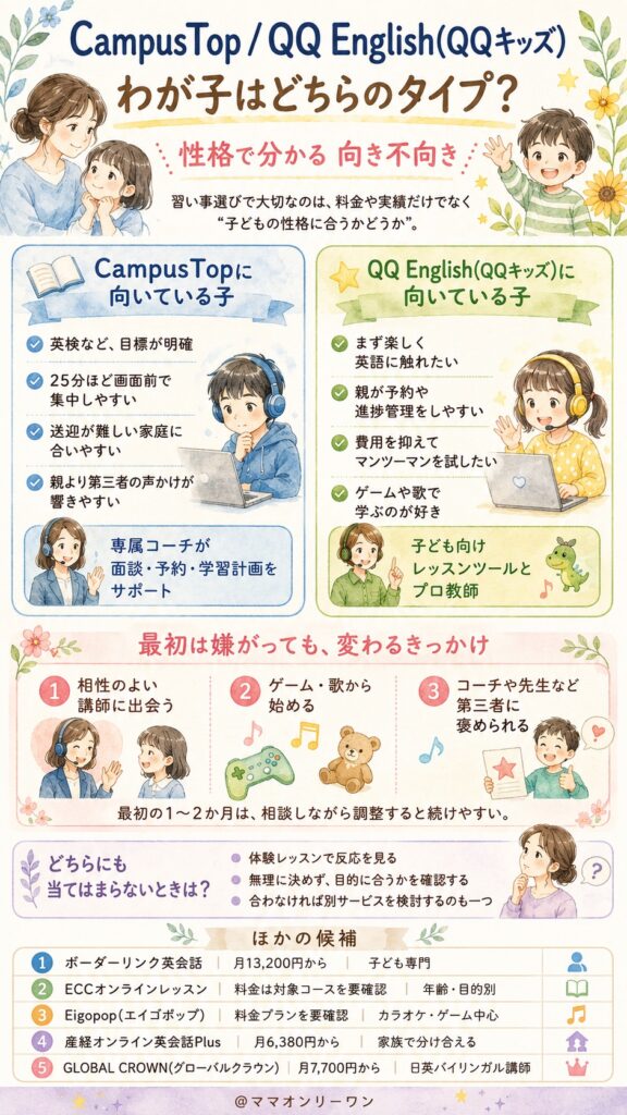 CampusTopとQQ English わが子はどちらのタイプ?性格で分かる向き不向き