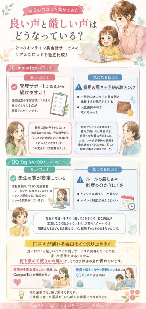CampusTopとQQ English 本音の口コミを集めてみた、良い声と厳しい声はどうなっている?