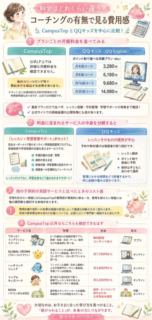 CampusTopとQQ English 料金はどれくらい違う?コーチングの有無で見る費用感