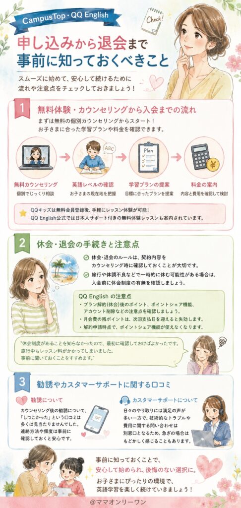CampusTopとQQ English 申し込みから退会まで、事前に知っておくべきことは?