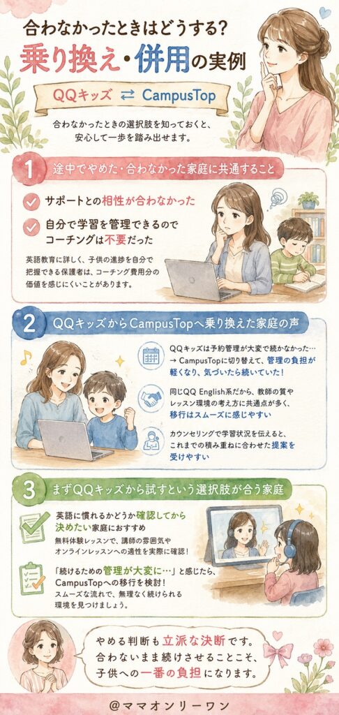 CampusTopとQQ English 合わなかったときはどうする?乗り換え・併用の実例
