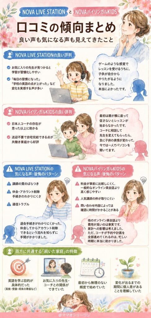 口コミの傾向、良い声も気になる声もまとめて見えてきたこと
