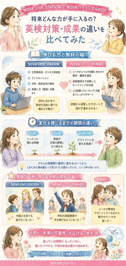 将来どんな力が手に入るの?英検対策・成果の違いを比べてみた
