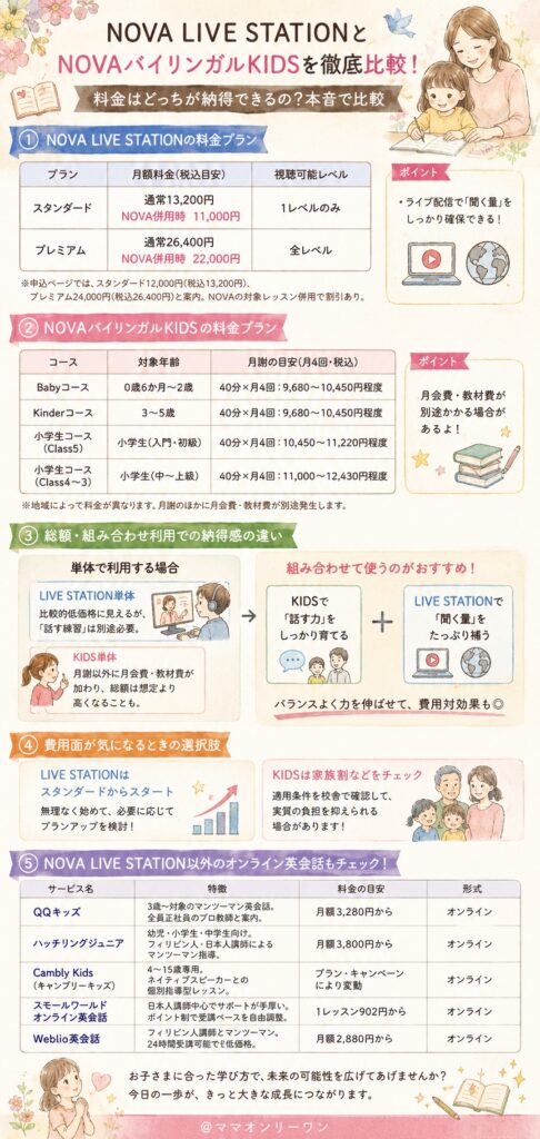 NOVA LIVE STATIONとNOVAバイリンガルKIDS 料金はどっちが納得できるの?本音で比較