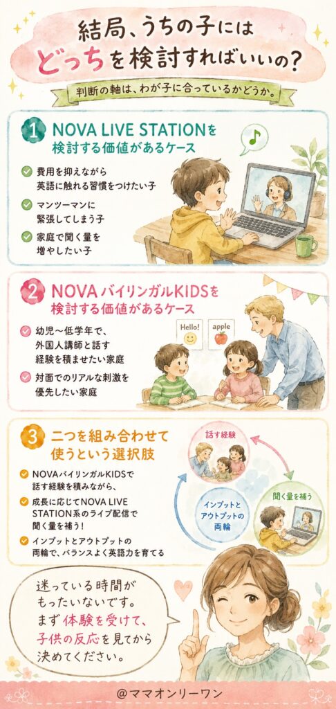 NOVA LIVE STATIONとNOVAバイリンガルKIDS 結局、うちの子にはどっちを検討すればいいの?