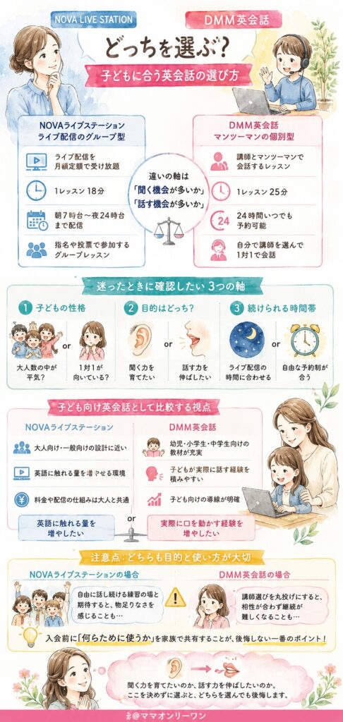 NOVA LIVE STATIONとDMM英会話、結論から言うとどちらを選ぶべき?