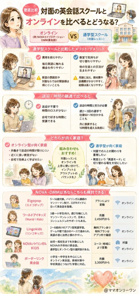 NOVA LIVE STATIONとDMM英会話 対面の英会話スクールとオンラインを比べるとどうなる?