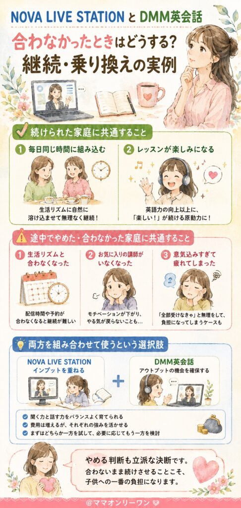 NOVA LIVE STATIONとDMM英会話 合わなかったときはどうする?継続・乗り換えの実例